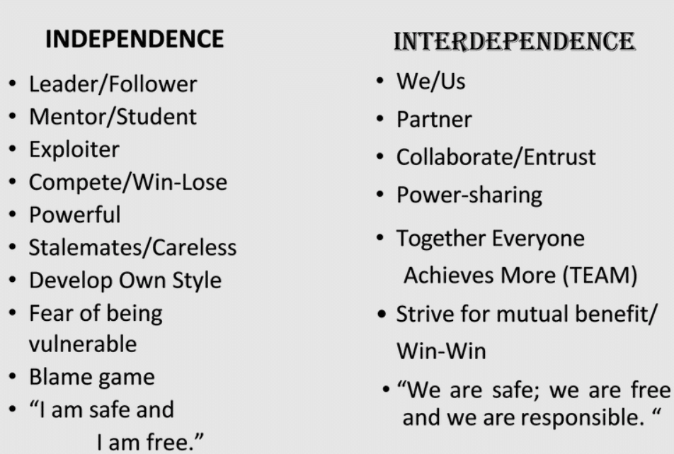 Personal Growth: How Interpersonal Relationships Shape Us
