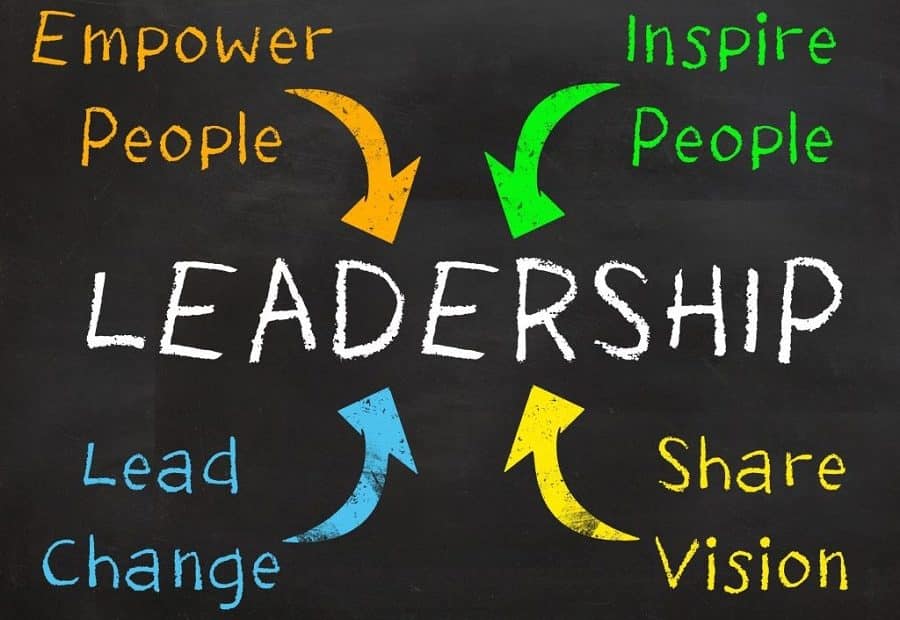 The Art of Effective Leadership: Inspiring and Motivating Teams