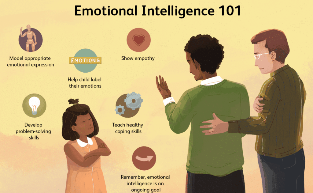 Mindful Parenting: Raising Happy and Emotionally Intelligent Children